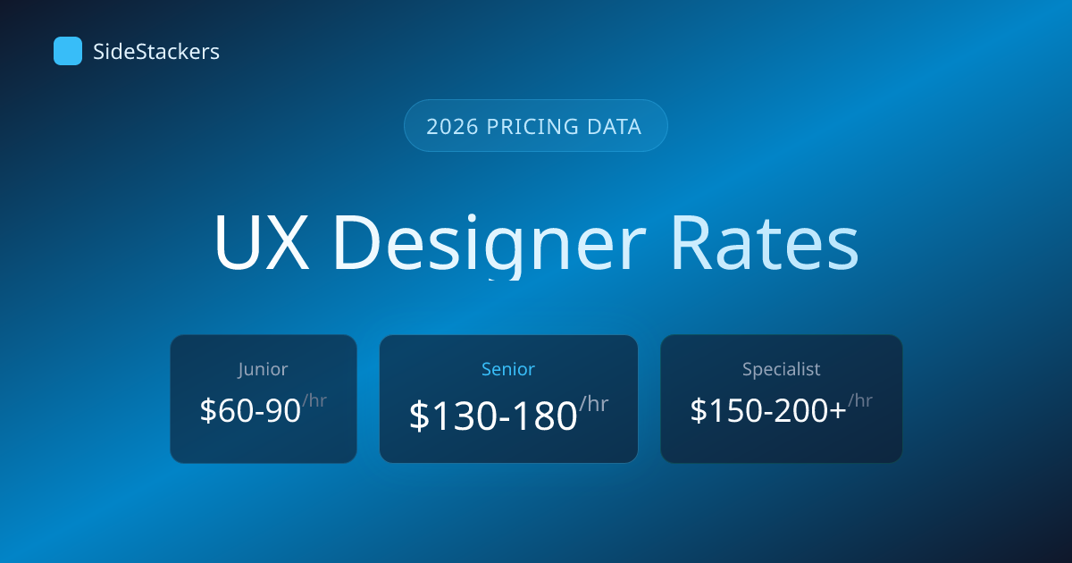 UX Designer Rates 2026: What to Charge (Complete Pricing Guide)